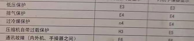 桑珠孜空调电话在哪里找